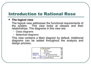 Introduction to Rational Rose ,[object Object],[object Object],[object Object],[object Object],[object Object]