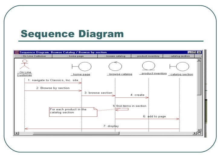 rational diagram