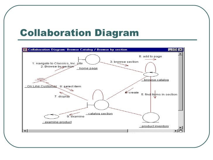 how to draw uml diagrams in rational free rational software for uml diagrams how to draw uml diagrams in rational free rational software for uml diagrams