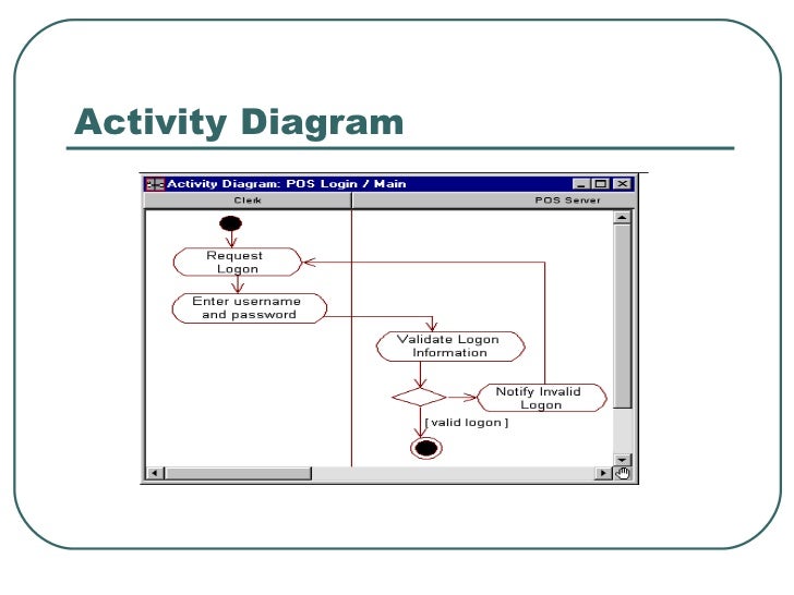 component diagram in rational cs554 239 191 189 introduction to rational component diagram in rational cs554 239 191 189 introduction to rational