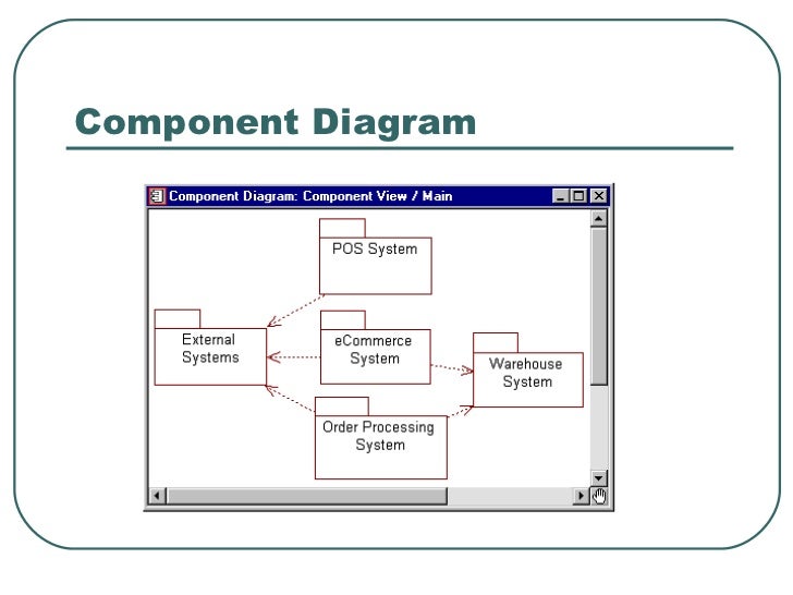component diagram in rational cs554 239 191 189 introduction to rational component diagram in rational cs554 239 191 189 introduction to rational
