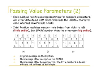 Passing Value Parameters (2)
a) Original message on the Pentium
b) The message after receipt on the SPARC
c) The message after being inverted. The little numbers in boxes
indicate the address of each byte
• Each machine has its own representation for numbers, characters,
and other data items. IBM mainframes use the EBCDIC character
code, whereas IBM PCs use ASCII
• Intel Pentium machines number their bytes from right to left
(little endian), Sun SPARC number them the other way (big endian).
 