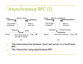 Asynchronous RPC (1)
a) The interconnection between client and server in a traditional
RPC
b) The interaction using asynchronous RPC
2-12
 