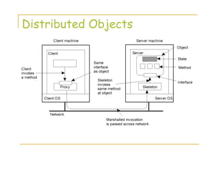 Distributed Objects
Common organization of a remote object with client-side
proxy.
2-16
 