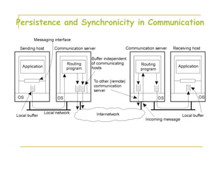 Persistence and Synchronicity in Communication
General organization of a communication system in which
hosts are connected through a network
2-20
 