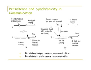 Persistence and Synchronicity in
Communication
a) Persistent asynchronous communication
b) Persistent synchronous communication
 