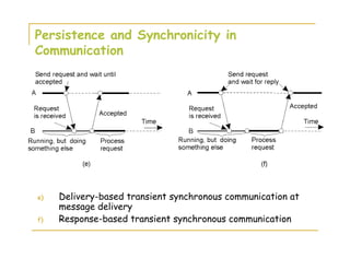 Persistence and Synchronicity in
Communication
e) Delivery-based transient synchronous communication at
message delivery
f) Response-based transient synchronous communication
 
