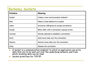 Berkeley Sockets
A socket is a communication endpoint to which an application can write
data that are to be sent out over the underlying network, and from
which incoming data can be read.
Socket primitives for TCP/IP.
Release the connectionClose
Receive some data over the connectionReceive
Send some data over the connectionSend
Actively attempt to establish a connectionConnect
Block caller until a connection request arrivesAccept
Announce willingness to accept connectionsListen
Attach a local address to a socketBind
Create a new communication endpointSocket
MeaningPrimitive
 