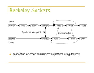 Berkeley Sockets
Connection-oriented communication pattern using sockets.
 