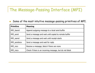 The Message-Passing Interface (MPI)
Some of the most intuitive message-passing primitives of MPI.
Check if there is an incoming message, but do not blockMPI_irecv
Receive a message; block if there are noneMPI_recv
Send a message and wait for replyMPI_sendrecv
Send a message and wait until receipt startsMPI_ssend
Send a message and wait until copied to remote bufferMPI_send
Append outgoing message to a local send bufferMPI_bsend
MeaningPrimitive
 