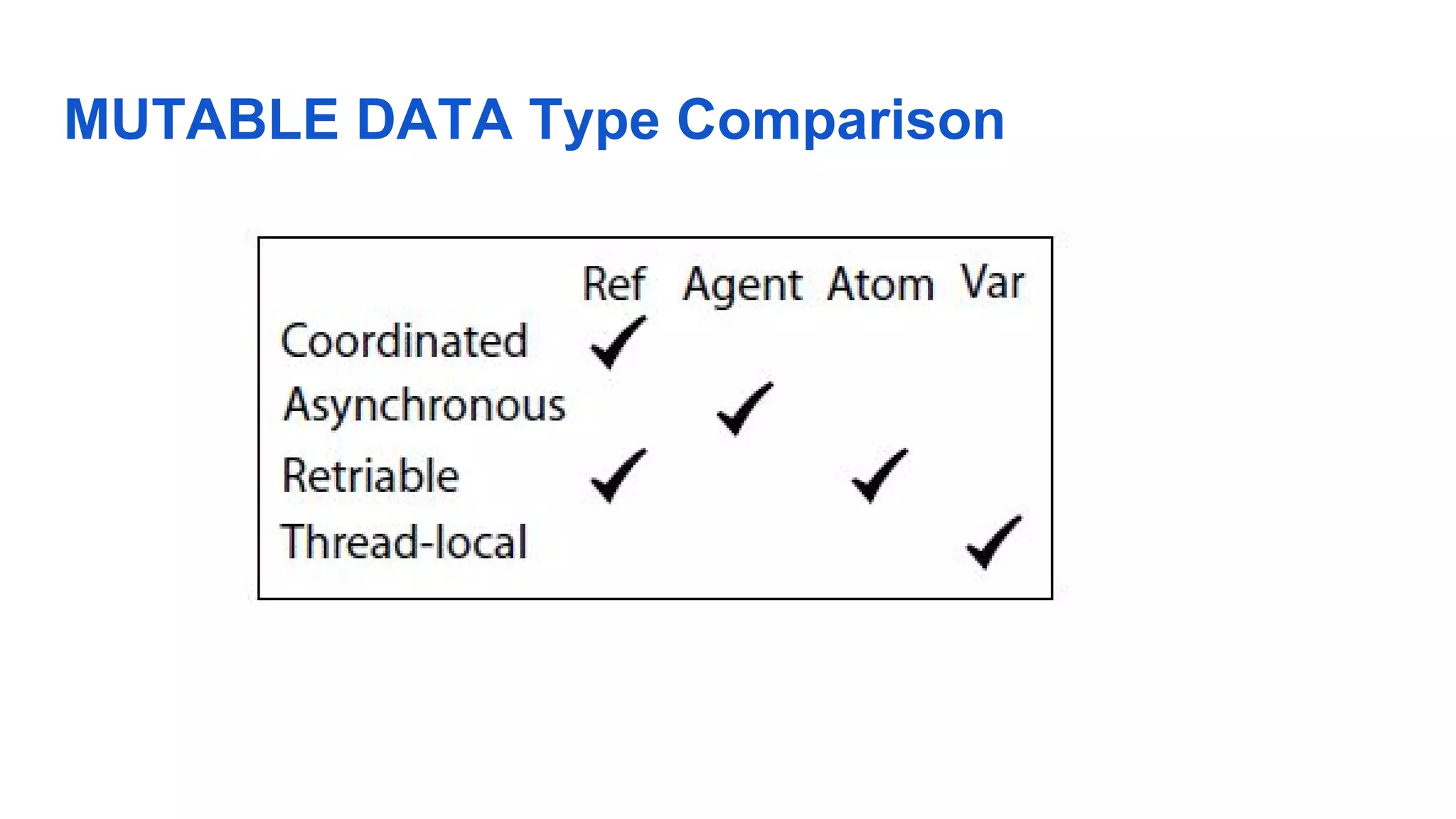 MUTABLE DATA Type Comparison 