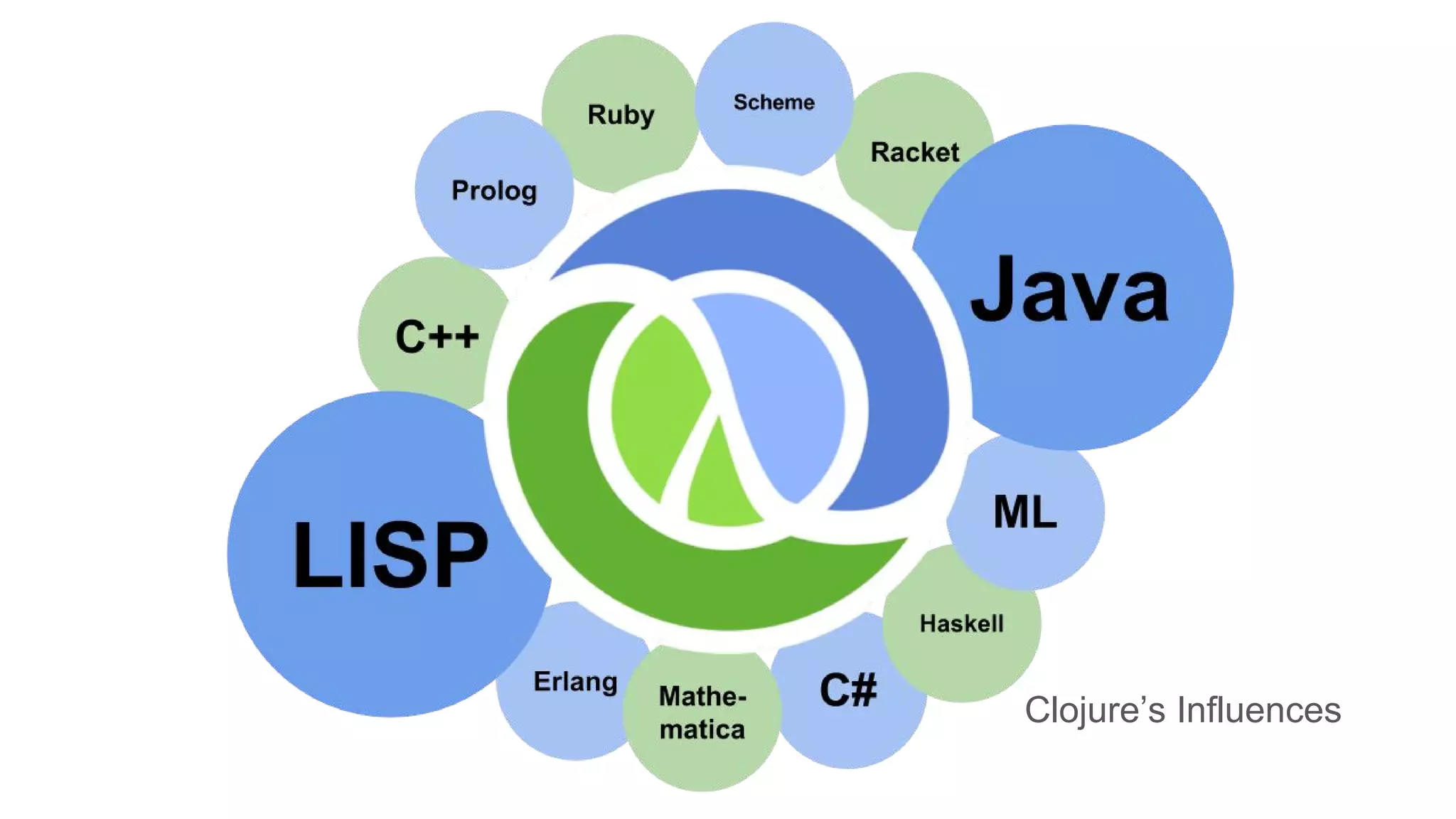 Clojure’s Influences 
