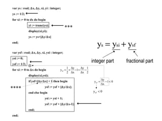 Motivation(Cont’) var ys : real;   x,   y, xi, yi : integer; ys := 1/2; for xi := 0 to dx do begin yi := trunc(ys);  display(xi,yi); ys := ys+[  y/  x] end; var ysf : real;   x,   y, xi, ysi : integer; ysi := 0; ysf := 1/2; for xi := 0 to   x do begin display(xi,ysi); if ysf+[  y/  x] < 1 then begin ysf := ysf + [  y/  x];  end else begin ysi := ysi + 1; ysf := ysf + [  y/  x-1]; end; end; integer part fractional part *** **** 