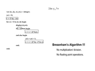 Motivation(Cont’) var   x,   y, xi, ysi, r : integer; ysi := 0; r := 2*  y -   x; for xi := 0 to   x do begin display(xi,ysi); if r < 0 then begin r := r + [2*  y]; end else begin ysi := ysi + 1; r := r + [2*  y -2*  x ]; end; end; Bresenham’s Algorithm !!! No multiplication/ division. No floating point operations. 