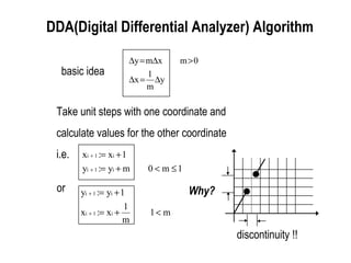 DDA(Digital Differential Analyzer) Algorithm basic idea Take unit steps with one coordinate and calculate values for the other coordinate i.e. or discontinuity !! Why? 