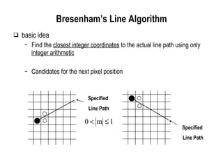 Bresenham’s Line Algorithm basic idea Find the  closest integer coordinates  to the actual line path using only  integer arithmetic Candidates for the next pixel position Specified  Line Path Specified  Line Path 