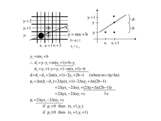 Bresenham’s Line algorithm(Cont’) 