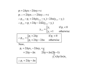 Bresenham’s Line algorithm(Cont’) =1 