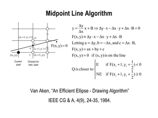 Midpoint Line Algorithm Van Aken, “An Efficient Ellipse - Drawing Algorithm” IEEE CG & A, 4(9), 24-35, 1984. Current  pixel Choices for next  pixel 