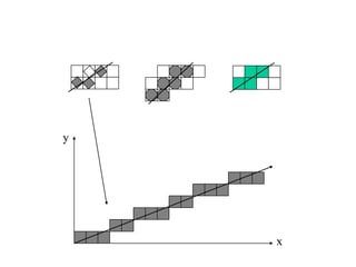 Geometric Interpretation(Cont’) x y 