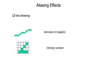 Aliasing Effects staircases (or jaggies) intensity variation  line drawing 