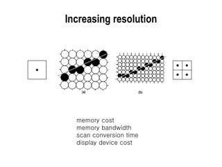 Increasing resolution memory cost memory bandwidth scan conversion time display device cost 
