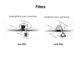 Filters box filter cone filter unweighted area sampling  weighted area sampling  