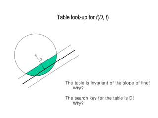 Table look-up for  f ( D ,  t ) The table is invariant of the slope of line!  Why? The search key for the table is D! Why? D 