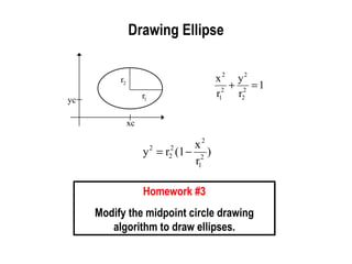 Drawing Ellipse Homework #3 Modify the midpoint circle drawing algorithm to draw ellipses. 