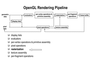 display lists evaluators per-vertex operations & primitive assembly pixel operations rasterization texture assembly per-fragment operations OpenGL Rendering Pipeline per-vertex operations & primitive assembly rasterization frame buffer texture assembly display lists evaluators pixel operations per-fragment operations geometric data pixel data 