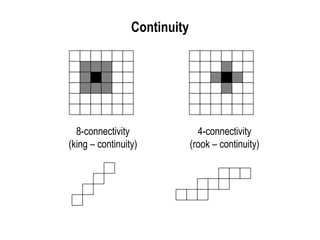 Continuity 8-connectivity (king – continuity) 4-connectivity (rook – continuity) 