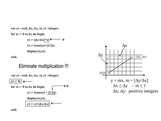 var yt : real;   x,   y, xi, yi : integer; for xi := 0 to   x do begin yt := [  y/  x]*xi; yi := trunc(yt+[1/2]); display(xi,yi); end; var yt : real;   x,   y, xi, yi : integer; yt := 0; for xi := 0 to   x do begin yi := trunc(yt + [1/2]);  display(xi,yi); yt := yt+[  y/  x] end; Eliminate multiplication !!!  x  y y = mx, m = [  y/  x] * **  x ≥   y  ∴ m  ≤ 1  x,   y:  positive integers  (0,0) ( ∆x, ∆y) 
