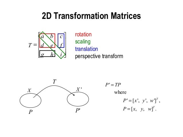 3d Transformation In Computer Graphics