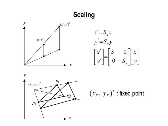 2d Transformation In Computer Graphics