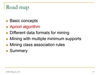 CS583, Bing Liu, UIC 14
Road map
 Basic concepts
 Apriori algorithm
 Different data formats for mining
 Mining with multiple minimum supports
 Mining class association rules
 Summary
 