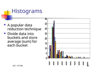 UIC - CS 594 23
Histograms
 A popular data
reduction technique
 Divide data into
buckets and store
average (sum) for
each bucket
0
5
10
15
20
25
30
35
40
1
0
0
0
0
2
0
0
0
0
3
0
0
0
0
4
0
0
0
0
5
0
0
0
0
6
0
0
0
0
7
0
0
0
0
8
0
0
0
0
9
0
0
0
0
1
0
0
0
0
0
 