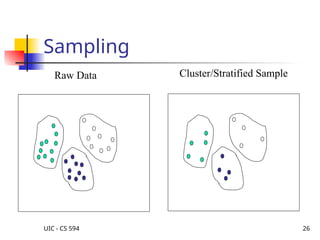 UIC - CS 594 26
Sampling
Raw Data Cluster/Stratified Sample
 