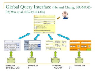 Bing Liu, UIC ACL-07 21
Global Query Interface (He and Chang, SIGMOD-
03; Wu et al. SIGMOD-04)
united.com airtravel.co
m
delta.com hotwire.com
 