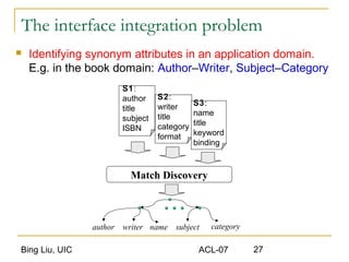 Bing Liu, UIC ACL-07 27
The interface integration problem
 Identifying synonym attributes in an application domain.
E.g. in the book domain: Author–Writer, Subject–Category
Match Discovery
author name subject categorywriter
S2:
writer
title
category
format
S3:
name
title
keyword
binding
S1:
author
title
subject
ISBN
 