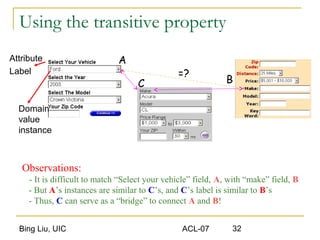 Bing Liu, UIC ACL-07 32
Using the transitive property
=?
A
C B
Observations:
- It is difficult to match “Select your vehicle” field, A, with “make” field, B
- But A’s instances are similar to C’s, and C’s label is similar to B’s
- Thus, C can serve as a “bridge” to connect A and B!
Attribute
Label
Domain
value
instance
 