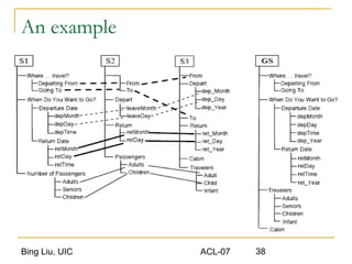 Bing Liu, UIC ACL-07 38
An example
 