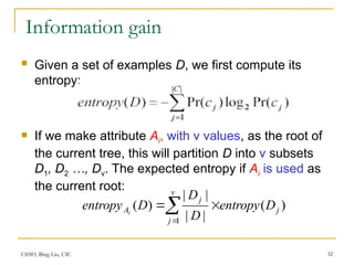 Comprehensive Overview of Supervised Learning Techniques and Decision ...