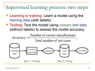 Comprehensive Overview of Supervised Learning and Decision Tree ...