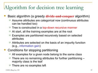 Comprehensive Overview of Supervised Learning and Decision Tree ...