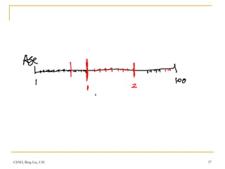 Comprehensive Overview of Supervised Learning and Decision Tree ...