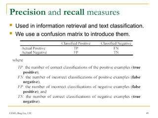 Comprehensive Overview of Supervised Learning and Decision Tree ...