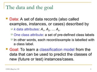 Comprehensive Overview of Supervised Learning and Decision Tree ...