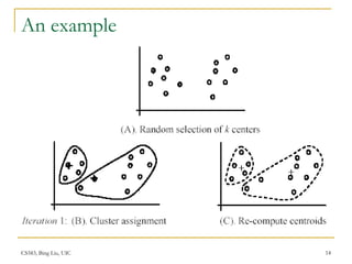 CS583, Bing Liu, UIC 14
An example
+
+
 