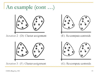 CS583, Bing Liu, UIC 15
An example (cont …)
 