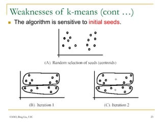 CS583, Bing Liu, UIC 23
Weaknesses of k-means (cont …)
 The algorithm is sensitive to initial seeds.
 
